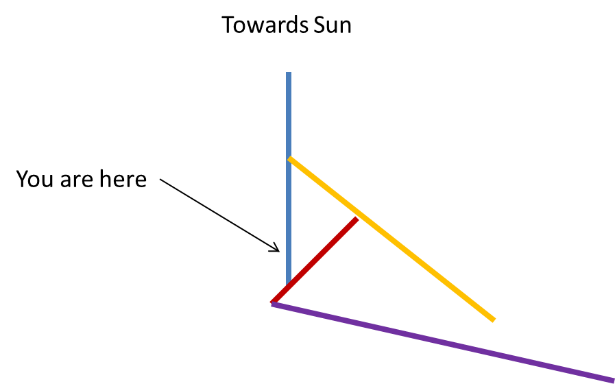 The scale might be a little off. Also, this is NOT the Yellow Sign.