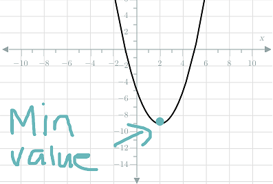 Sunday Morning Even Barer Bones