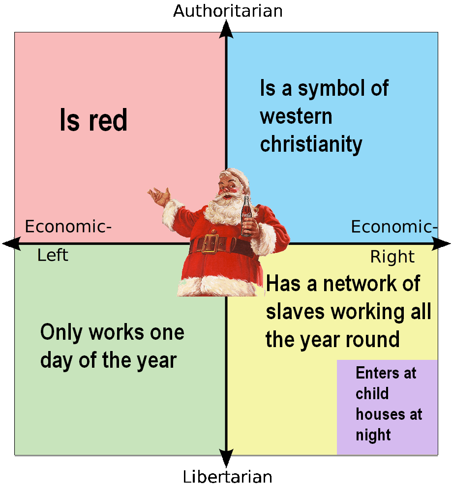 Friday Afternoon Links Before Christmas