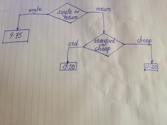 Cheap Day Return Links