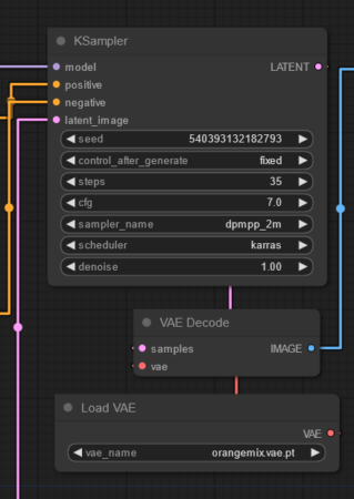 Almost none of it changes