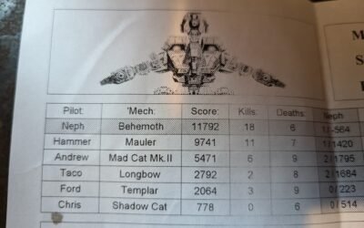 Friday links before another busy weekend.