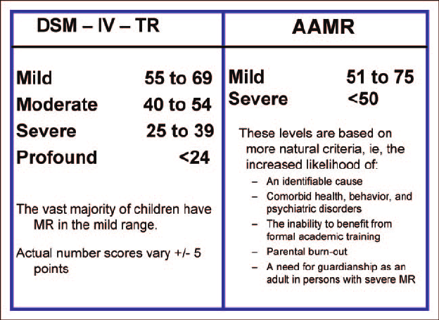 Sunday Morning Drowning in Retards Links