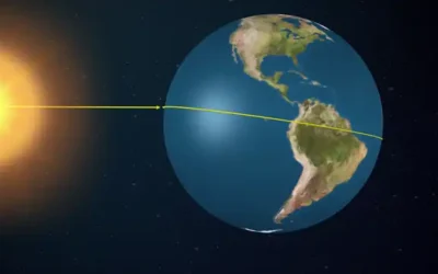 Sunday Morning Equinox Links