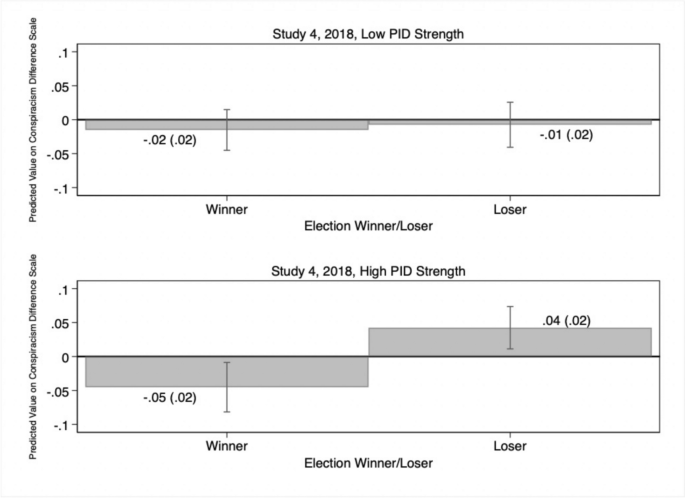 Thursday Morning Post-Election Links